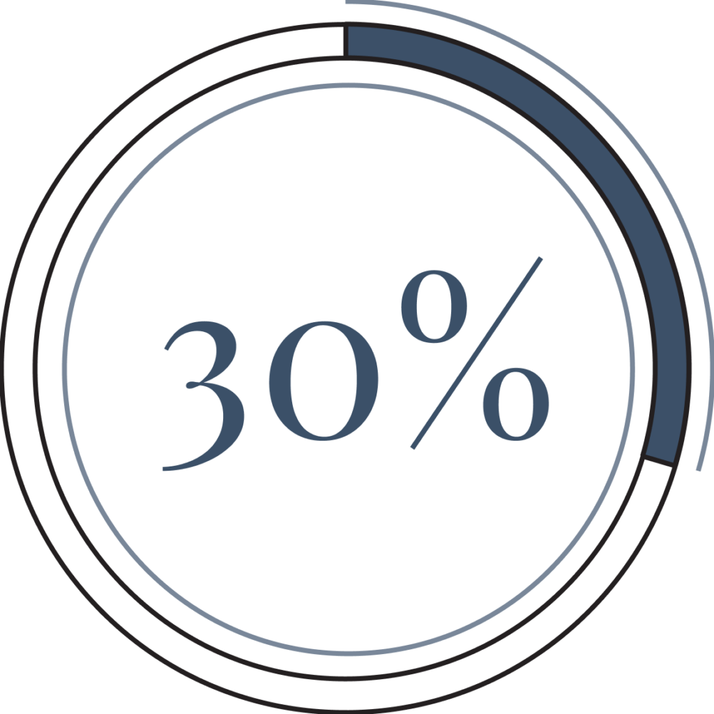 blue white and black circle illustration with text of thirty percent in center